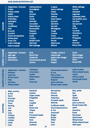 Alka® Acid-base nutrition list