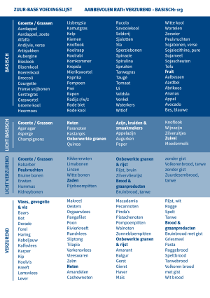 Alka® Voedingslijst