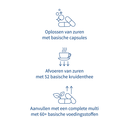 Alka® Starterspakket capsules (1-2-3)